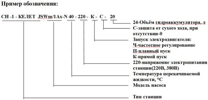СТАНЦИЯ НАСОСНАЯ СН-1-КЕЛЕТ-JSWm1AX-40-220-К-С-20